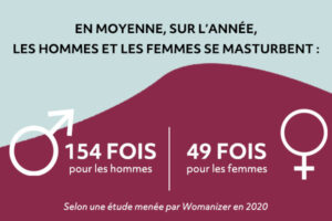 Homme_Femme_inégaux_face_a_la_masturbation